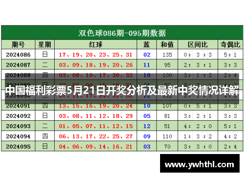 中国福利彩票5月21日开奖分析及最新中奖情况详解