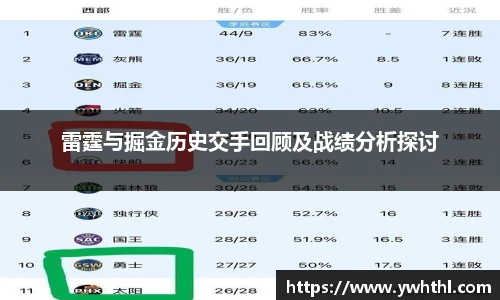 雷霆与掘金历史交手回顾及战绩分析探讨